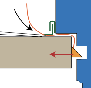 slotenmaker den haag Secustrip Helpt niet Tegen Flipperen